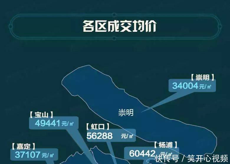 上海4月房价同比下跌2.49%，可是，我还是买不起