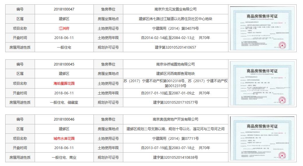 南京楼市5月网红盘TOP5出炉!开盘登记人数共1.7万次!