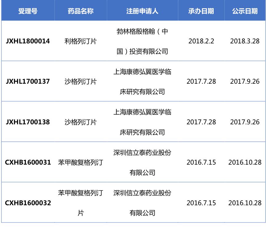 火石研究院 | 已在中国上市的DPP-4抑制剂盘点