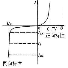 稳压二极管的最大反向电流是怎么算得_360问