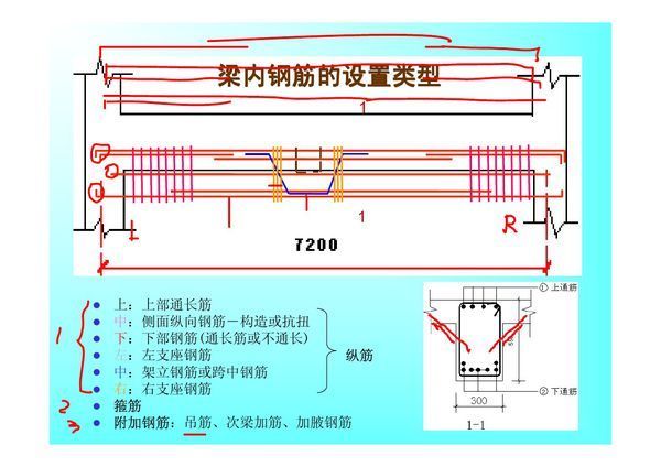 建筑图纸的梁钢筋图怎么看 需要有图解