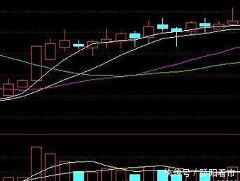 选股技术讲解——牛市大阳技术