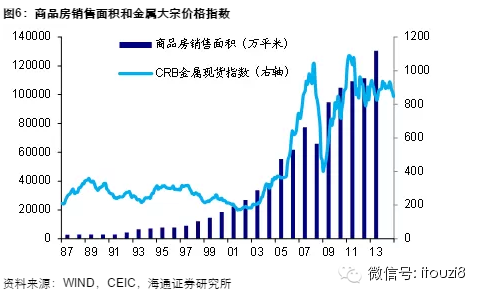 中国劳动力人口变化_日本劳动力人口占比变化-楼市最大的悬案 中国房产空置(3)