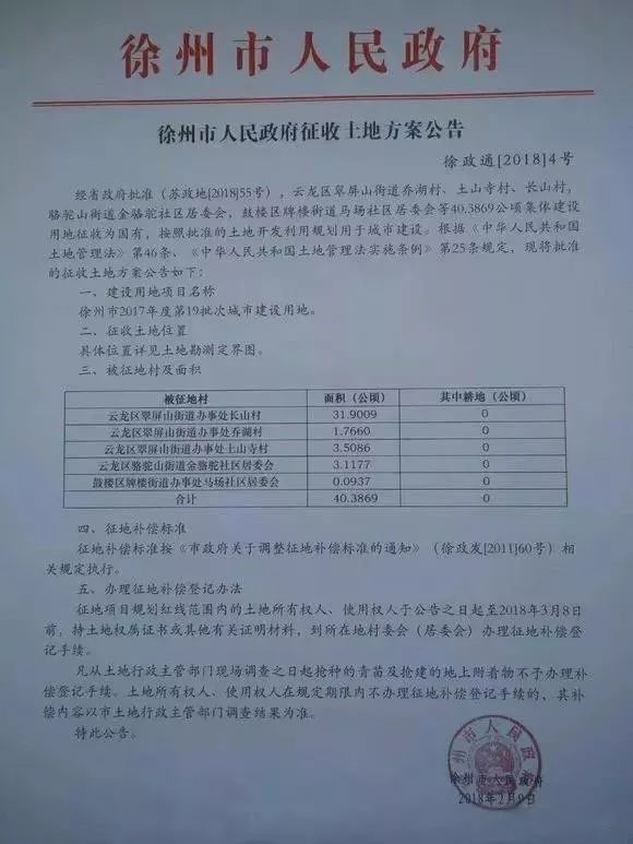 @住在徐州东区的人!棚户区改造来了!两个批次用地获省里批复