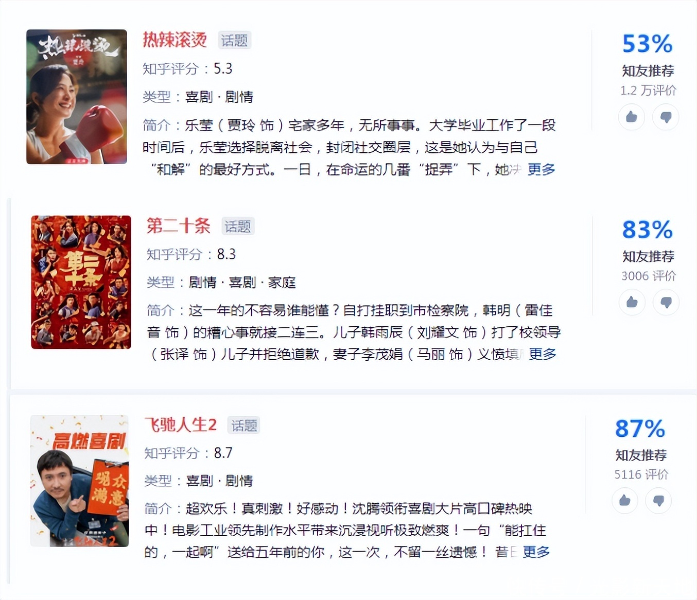 热辣滚烫》被营销反噬：票房缩水8亿，王晶暗讽贾玲减肥换票房- 360娱乐