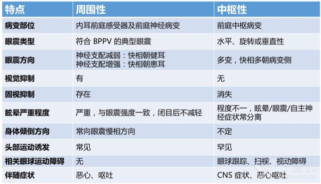 假性「耳石症」?这类发作性眩晕症需警惕