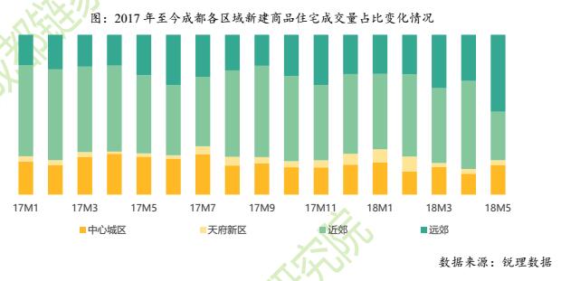 成都链家研究院5月楼市观察