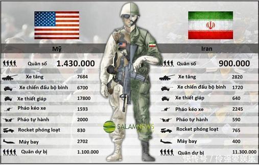 美国和伊朗的军事对比实力
