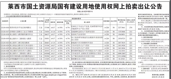 即墨|莱西|胶州供地30宗 莱西3宗商住地设最高限价