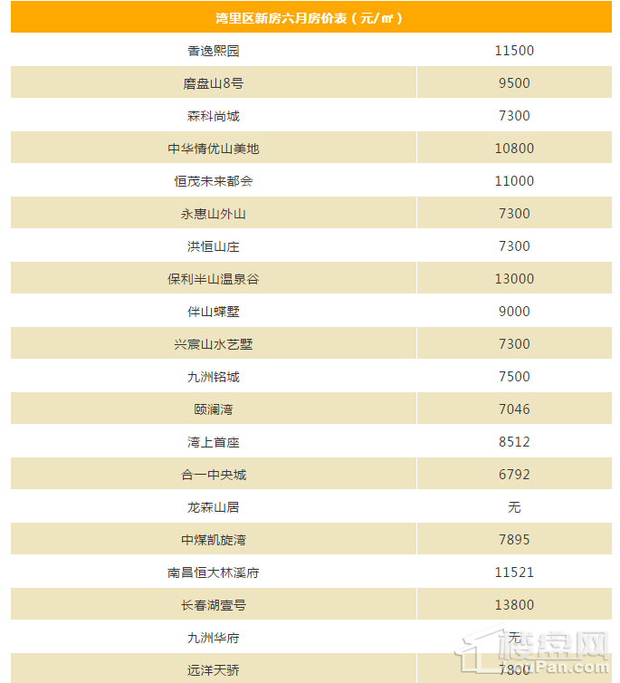南昌房价又涨了!各区域新房房价出炉!