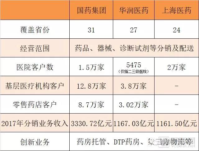 \＂国\＂字头企业主导市场 医药流通行业格局即将大变