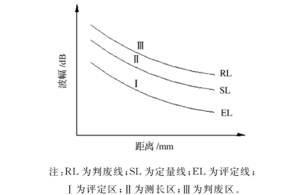 钢结构箱型梁质量检验方法（钢结构箱型梁变形检测新技术） 装饰工装设计 第1张