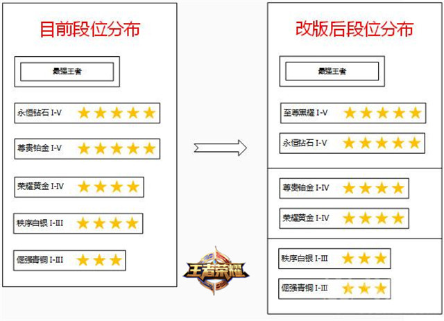 【王者日报】芈月故事站上线，sViper保级成功