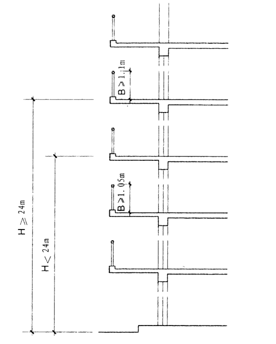 最新栏杆规范高度要达到多少?_360问答