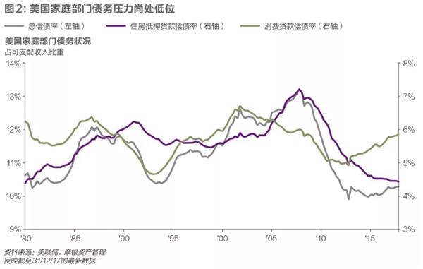 美股与基本面脱节 全球市场拐点已然来临?
