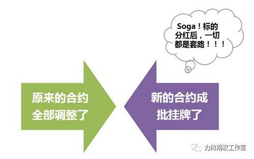 解惑篇:时隔一年50ETF再次分红,期权合约的调