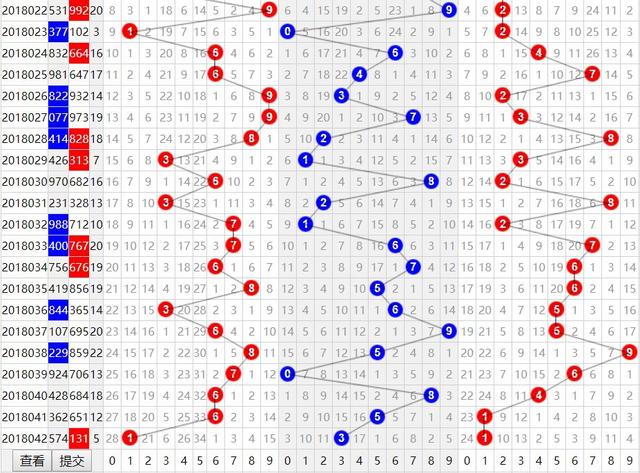 精准!福彩3D-043期精选方案,白鱼舟333复式中