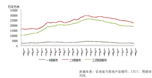 \＂红五月\＂促去库存速度加快 半年业绩考倒逼房企加快推盘