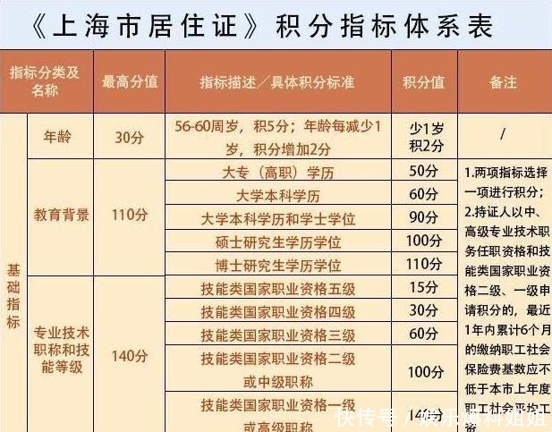 租房人口_天津房租看涨 哪个区涨得最快 1800元能在市里租个啥房