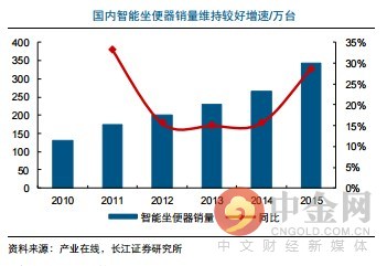 研报精选:电气自动化新星冉冉升起 兼具独角兽概念 近几年复合增