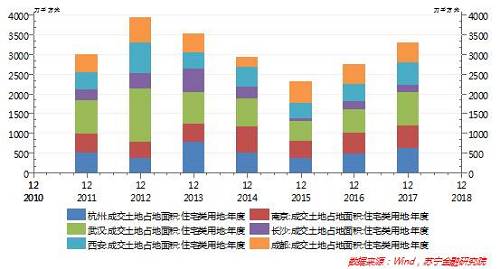 八张图看清六大热点城市万人抢房的根源