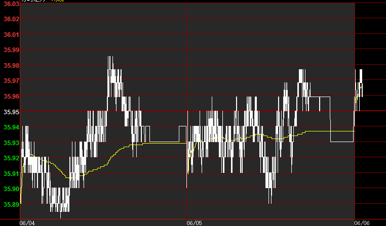 贸易争端混乱通俄门又起 投资市场火热