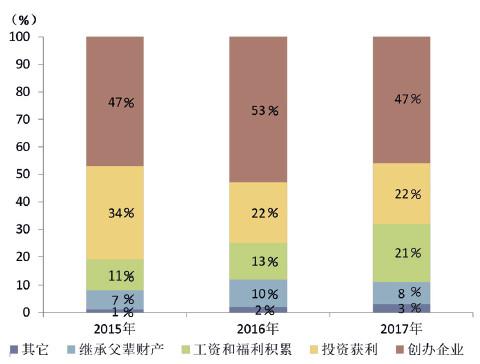 只有高净值人群才需要做财富传承吗?