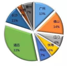 时代中国:更名后\＂首报\＂业绩抢眼 定位升级 冲刺千亿规模