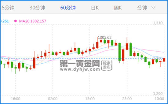 特朗普关税屠刀挥向盟友 黄金多头一触即发