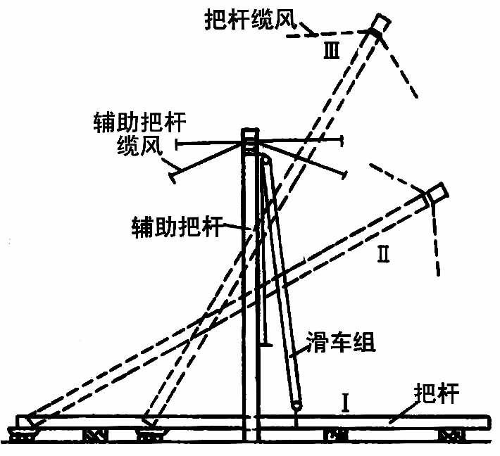 咱就来说说桅杆式起重机,你还见过吗?反正我是没看到