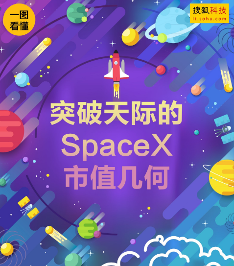 一图看懂:\"突破天际\"的SpaceX为何只值0.2个小米