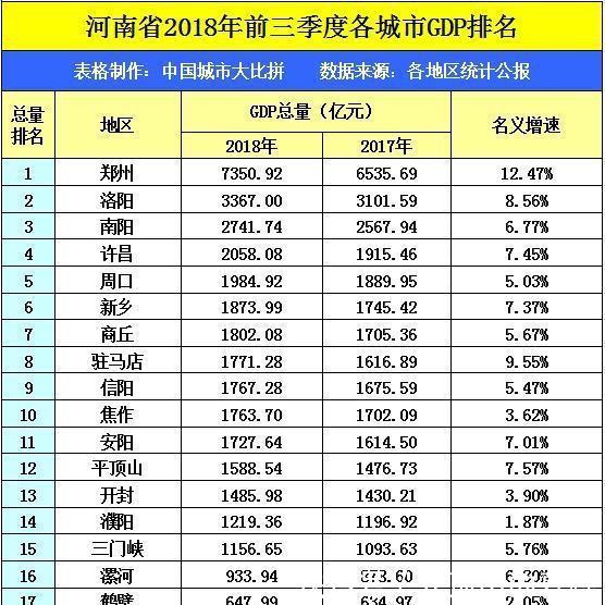 十堰市区人均gdp第一_七普后,对比下大陆一二线城市和台湾的人均GDP(3)