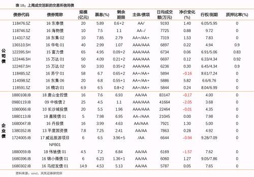 中资美元债违约有何启示?