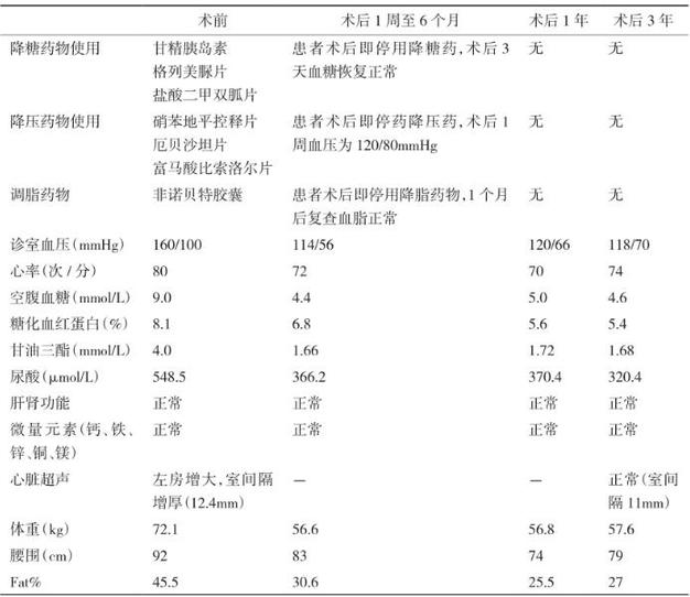 无心插柳柳成荫!减肥手术意外治愈三高