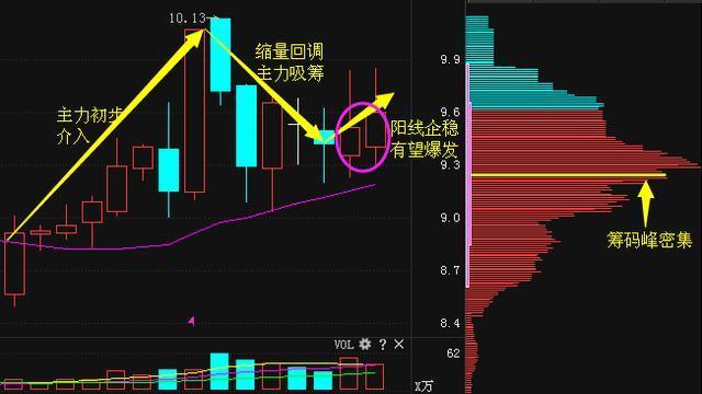 石墨烯第一龙头沉睡4年,周四最低抄底机会,18