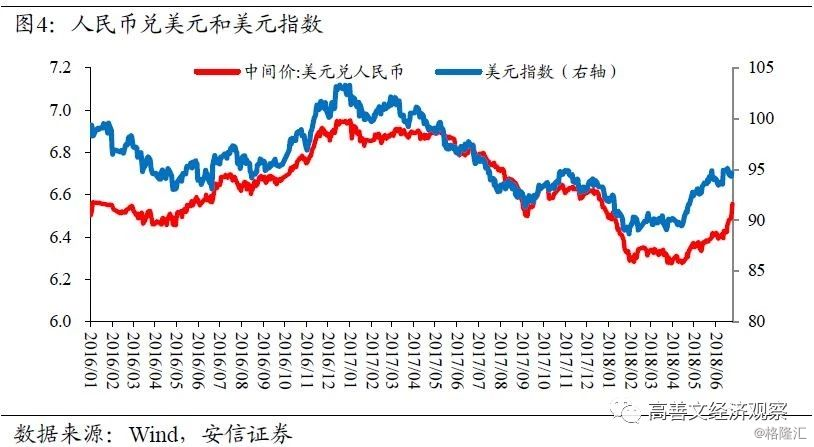 高善文:美元指数震荡,人民币大幅贬值