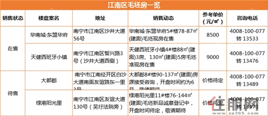 政策施压下 南宁楼市不到40个毛坯楼盘供君选择