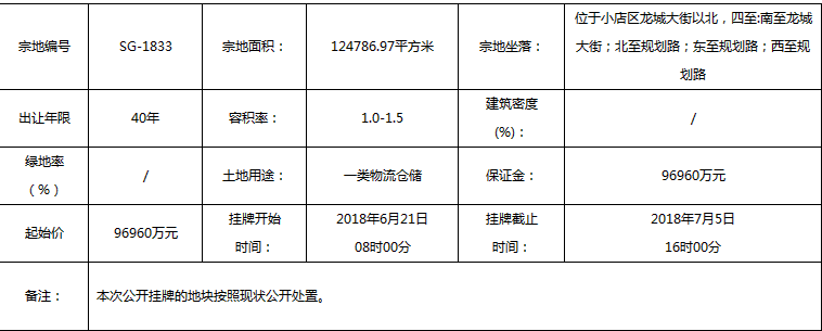 【追地】起价超9亿!龙城大街以北一类物流仓储用地出让