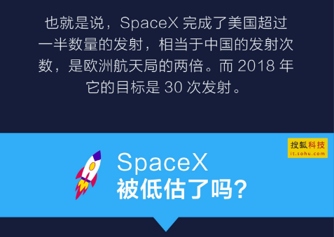 一图看懂:\＂突破天际\＂的SpaceX为何只值0.2个小米