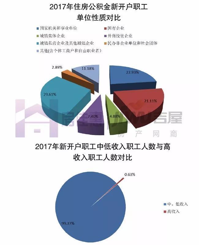 关注!解读《河北省住房公积金2017年年度报告》