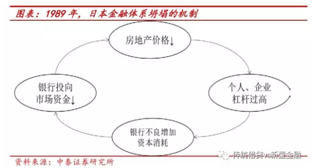 \＂去杠杆之殇\＂:看似救\＂民营\＂ 最终救的是基建和地产!