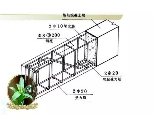 工字鋼梁圖紙怎么看圖解（工字鋼梁設(shè)計規(guī)范查詢技巧分享,，鋼結(jié)構(gòu)圖紙符號大全） 鋼結(jié)構(gòu)跳臺設(shè)計 第4張