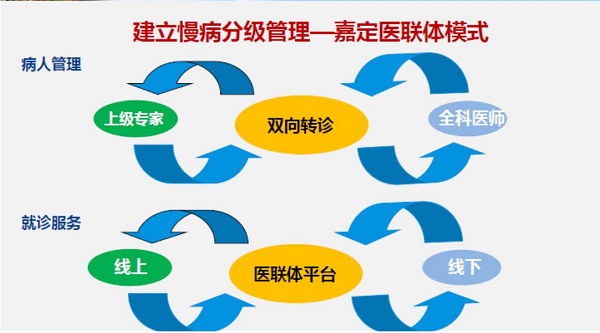 郊区医联体新气象|嘉定医联体:医生和居民都忍不住一通夸