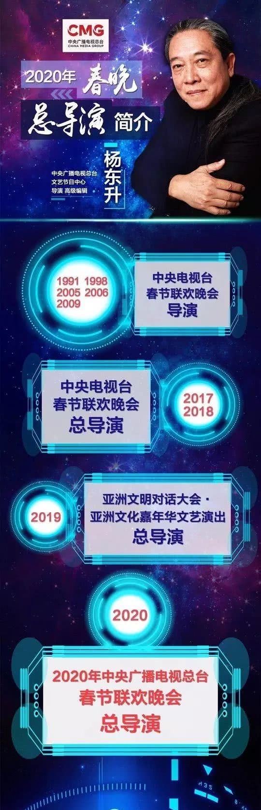 20年春晚总导演