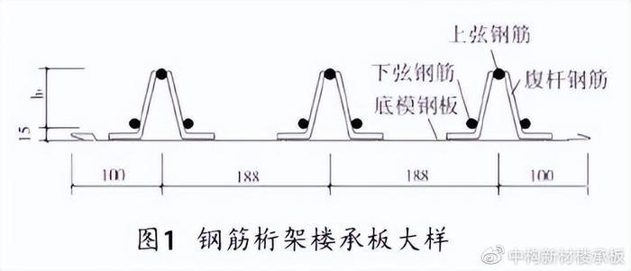 桁架板浇筑规范要求（桁架板浇筑主要规范要求） 结构工业钢结构设计 第2张