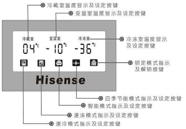 海信冰箱型号BCD-232TDek温度该怎么调?_3