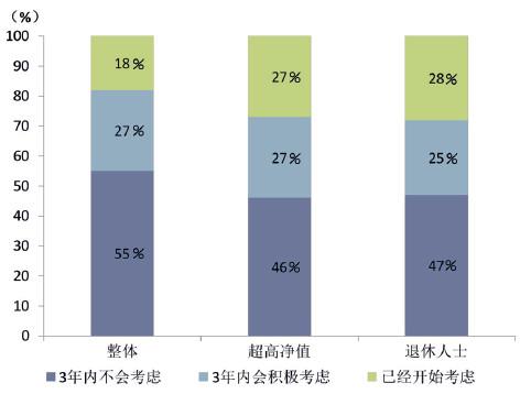 只有高净值人群才需要做财富传承吗?