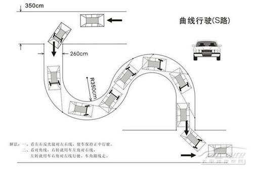 以右车盖龙筋线对准路沿转或(右前角)