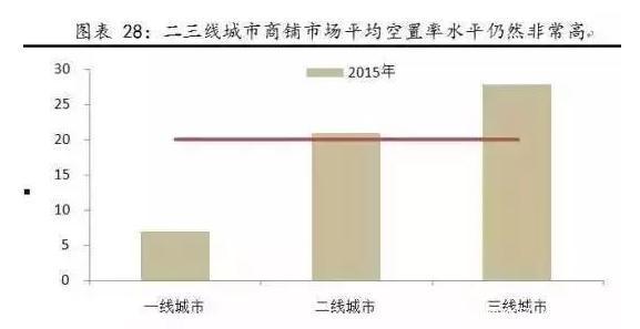 炒房团撑起了房价推高了空置率，防范下一波鬼城，空置税为何总是