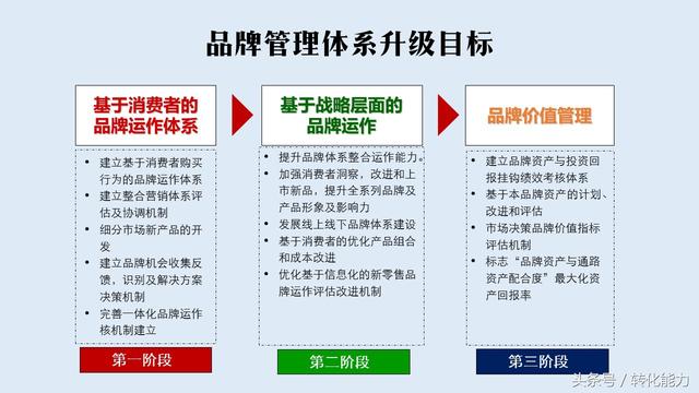 品牌建设与品牌管理 t013c0718cc2907495f.jpg?size=640x360